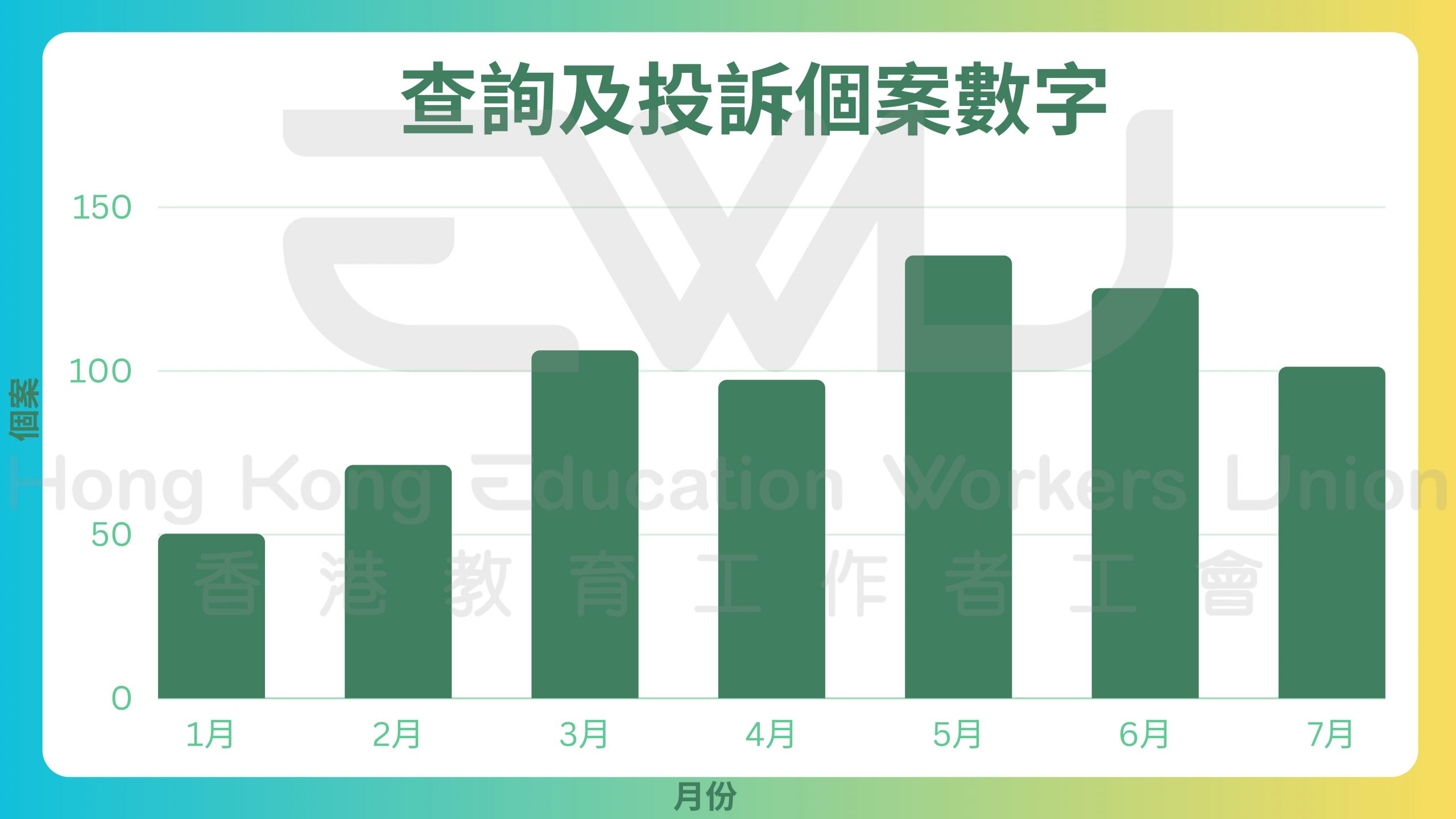 2. 查詢及投訴個案數字