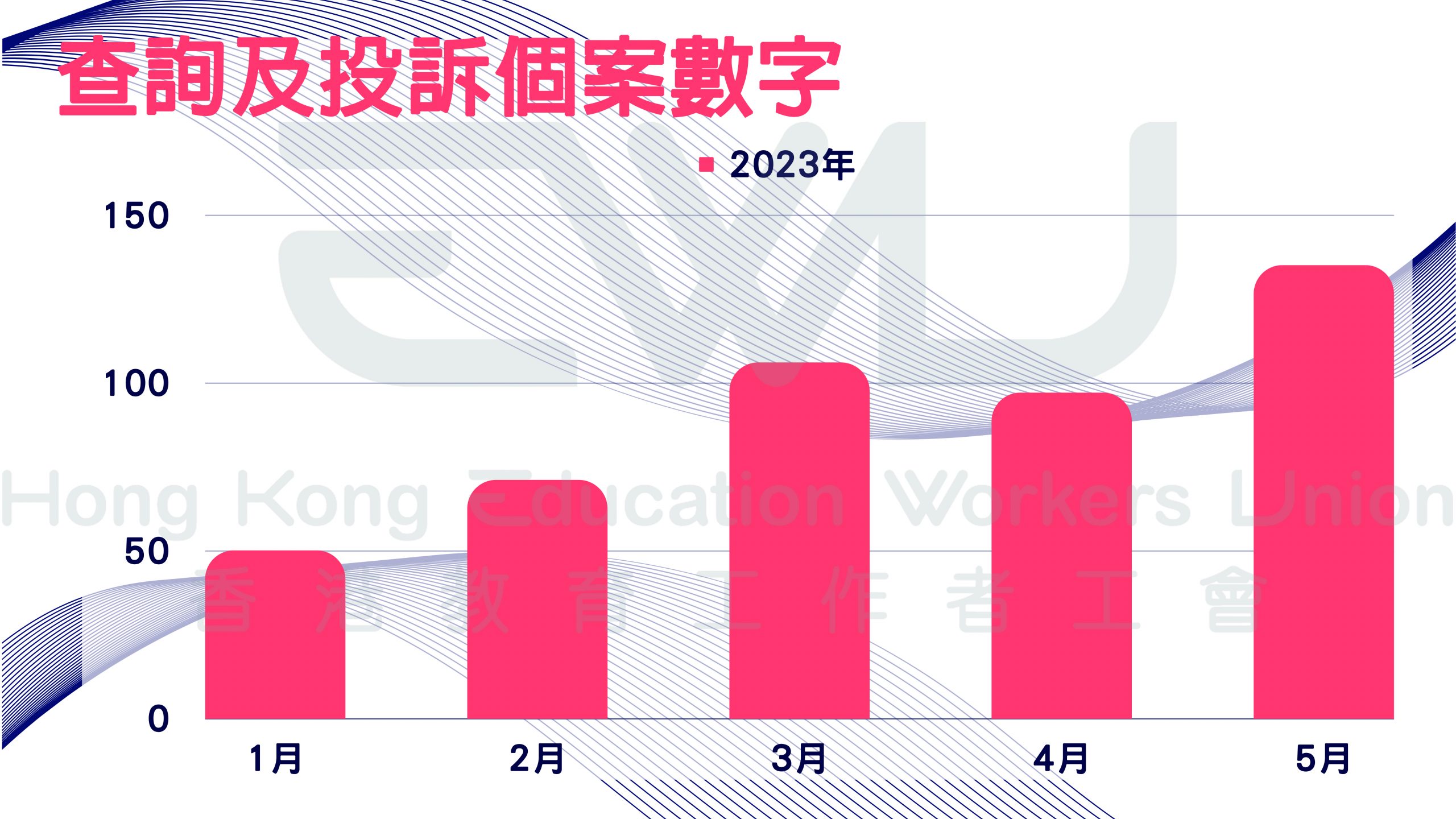 2. 查詢及投訴個案數字