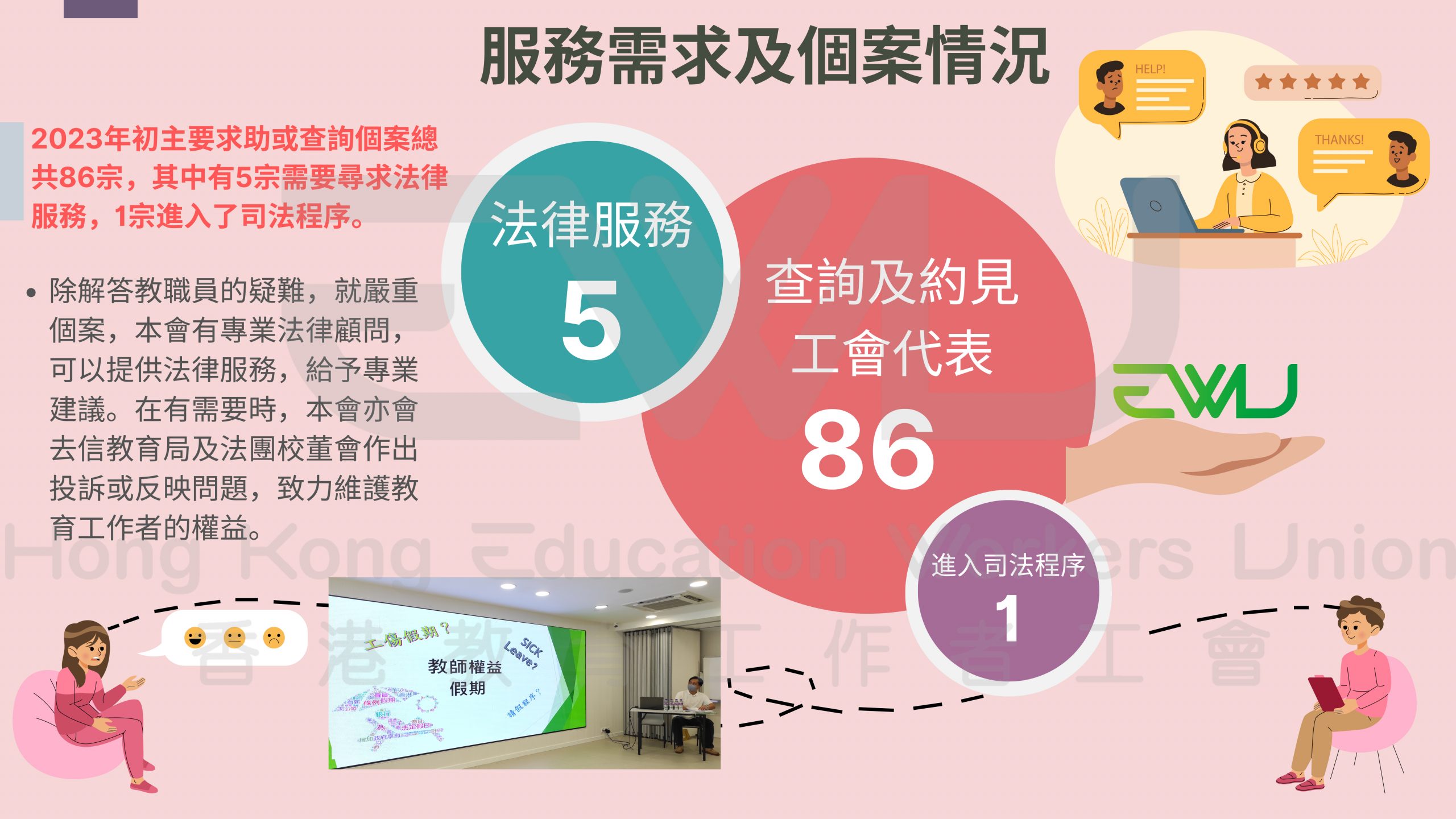 3. working report slide 3