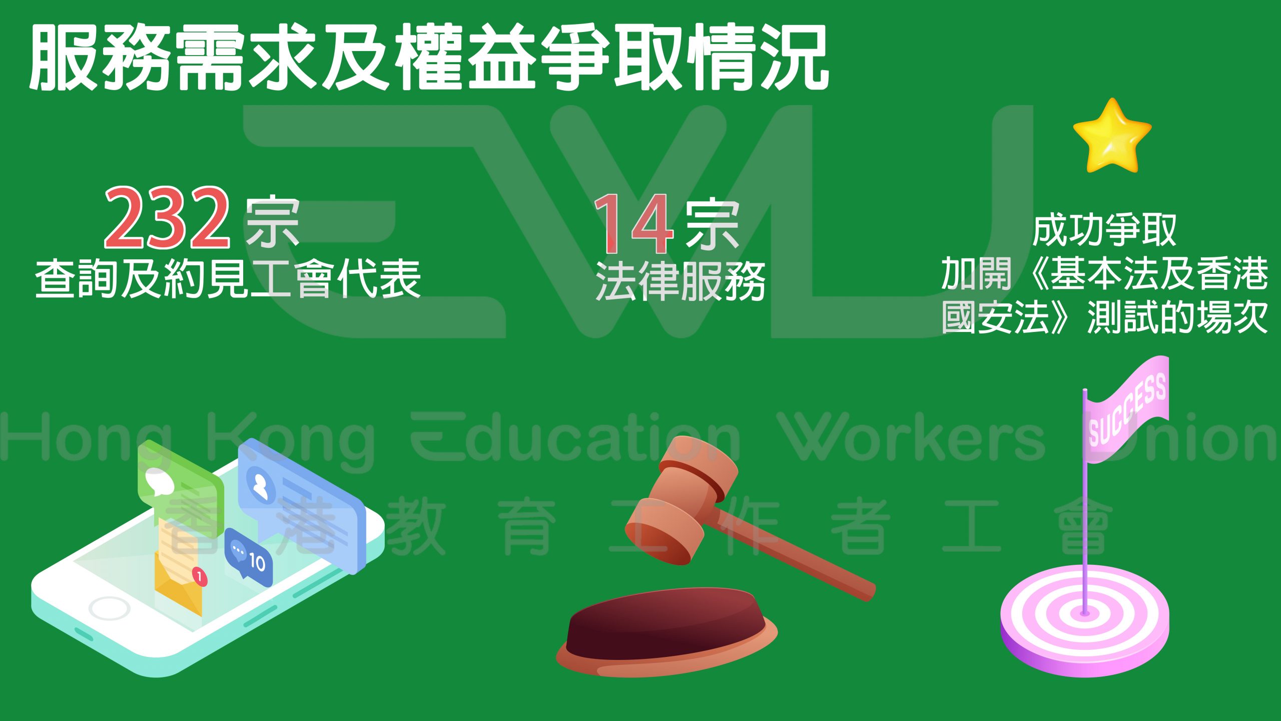 3. 服務需求及權益爭取情況