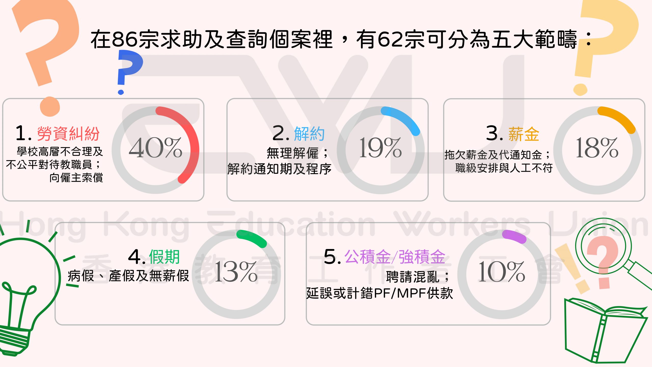 4. working report slide 4