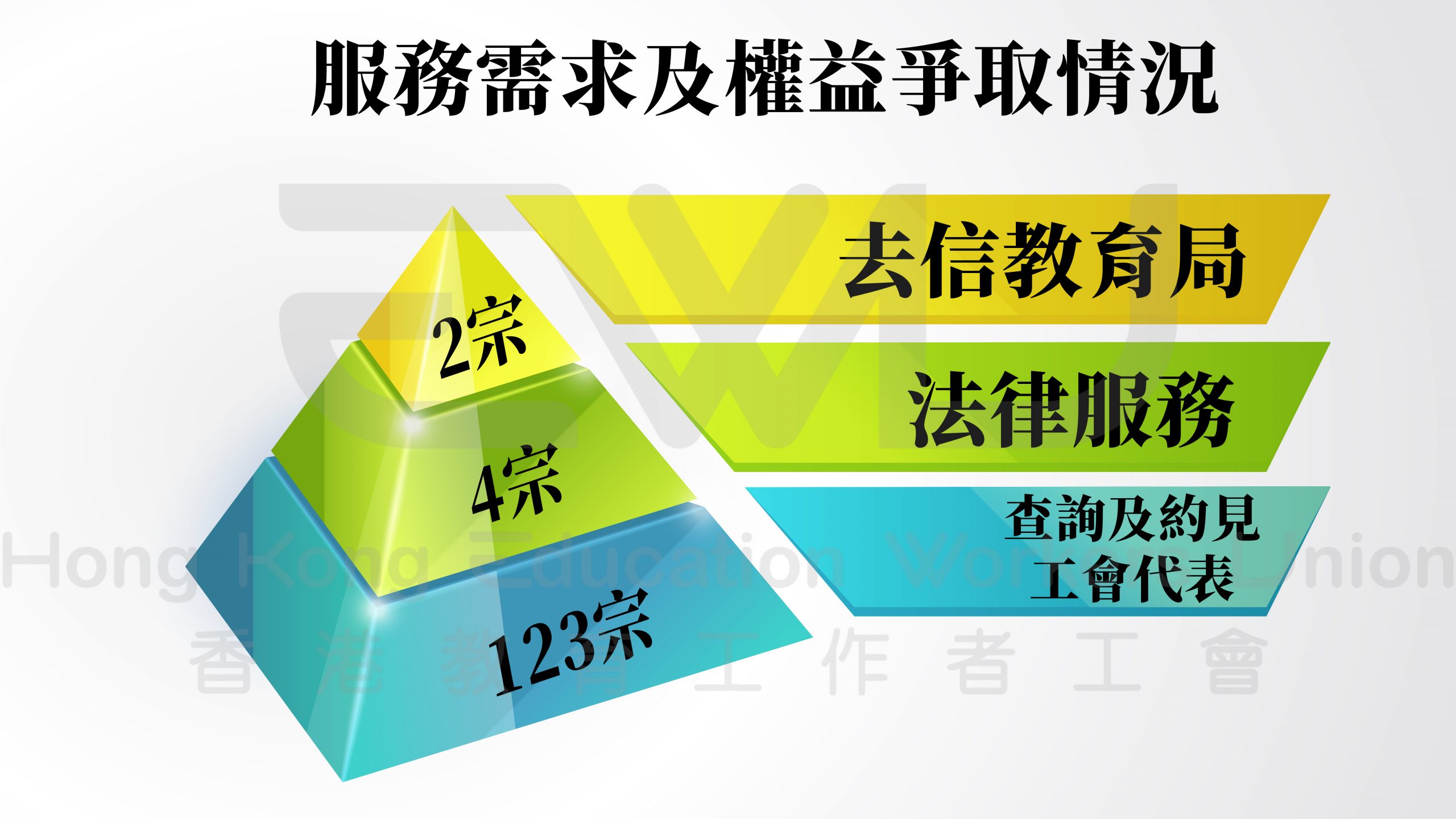 4 服務需求及權益爭取情況