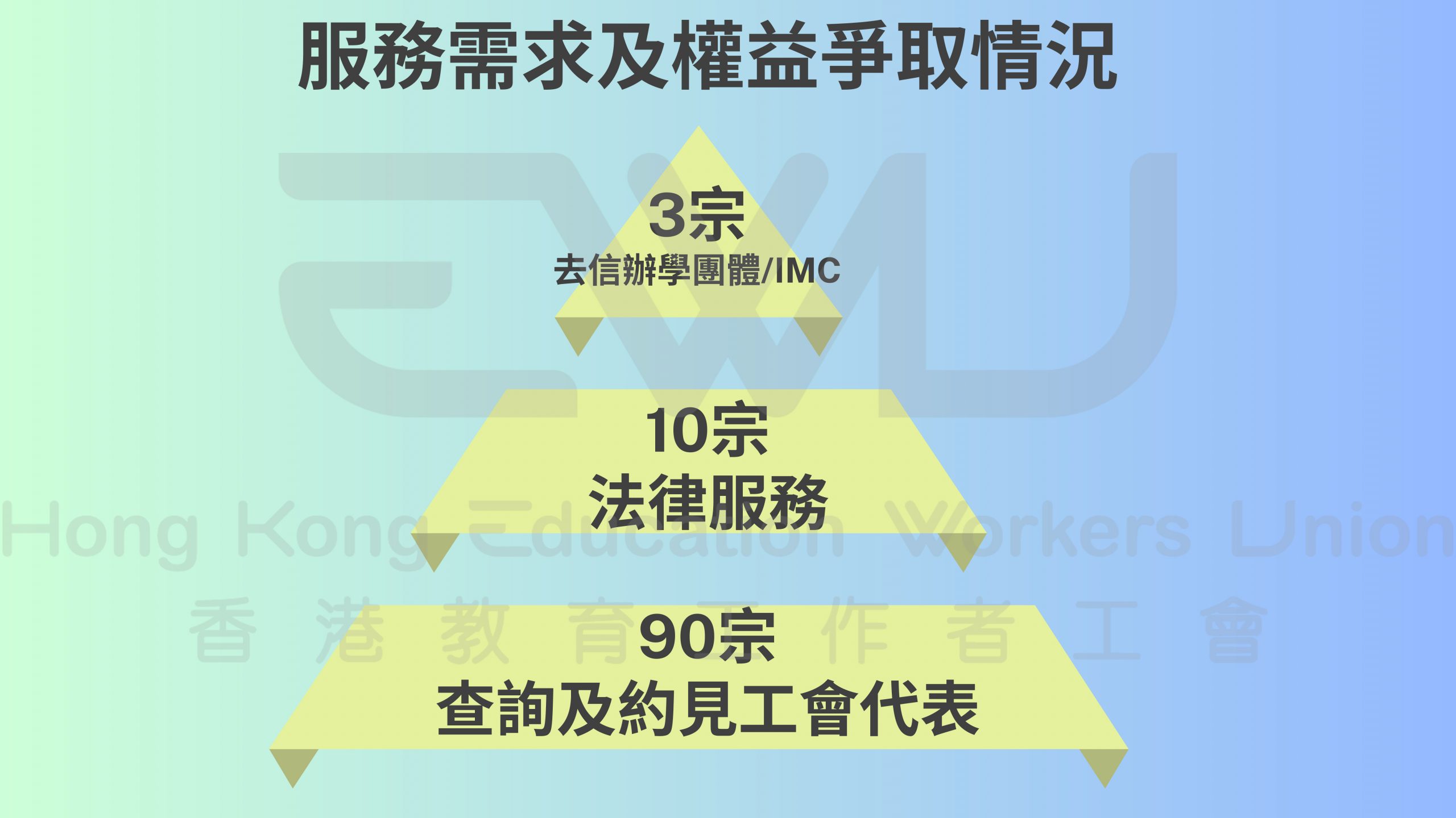 4 服務需求及權益爭取情況